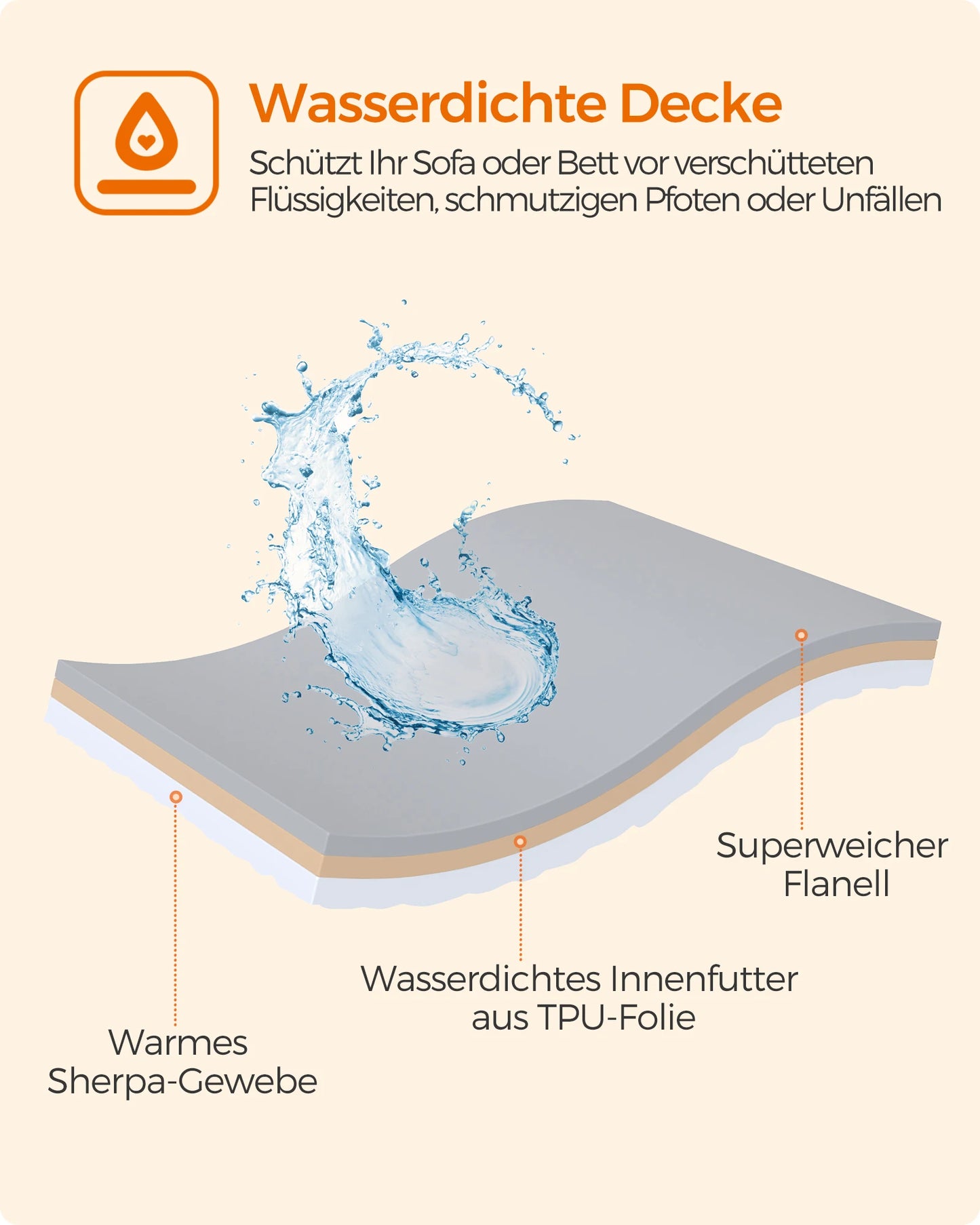 Wasserdichte Fleece-Haustierdecke XL (152×127 cm) | Weiche, waschbare Schutzdecke für Sofa, Auto & Bett