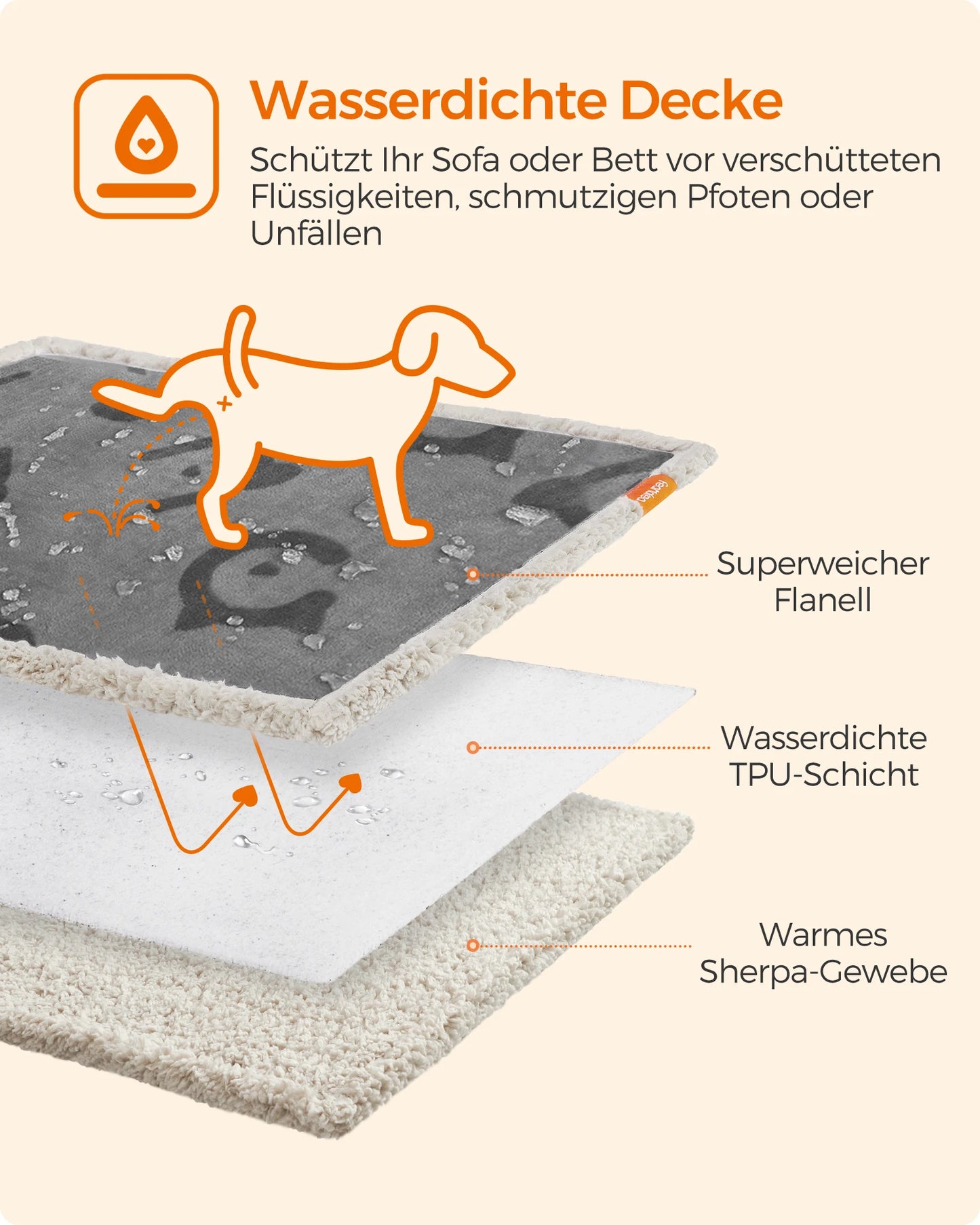 Fleece-Haustierdecke wasserdicht | Weiche, waschbare Schutzdecke für Sofa, Auto & Bett